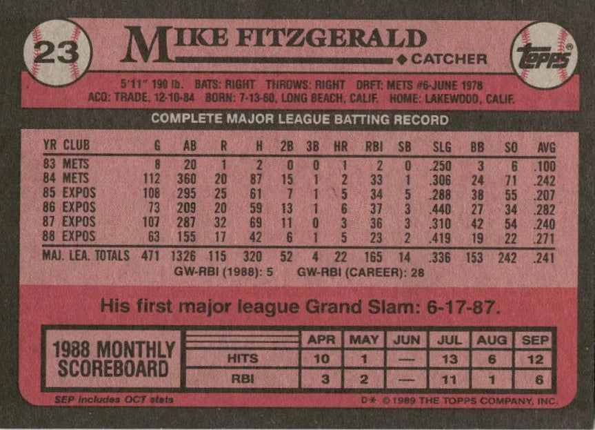 1989 Topps Mike Fitzgerald Baseball Card #23