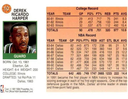 1991 NBA Hoops Derek Ricardo Harper Basketball Card #10
