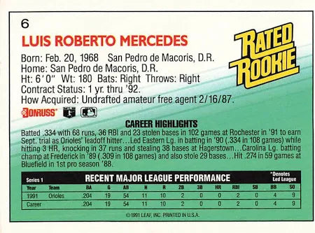 1992 Donruss Rated Rookie Luis Roberto Mercedes Baseball Card #6