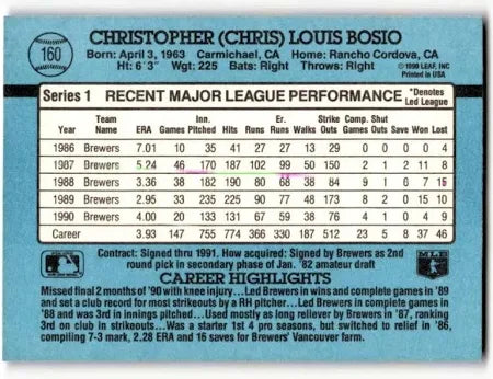 1991 Donruss Christopher (Chris) Louis Bosio Baseball Card #160