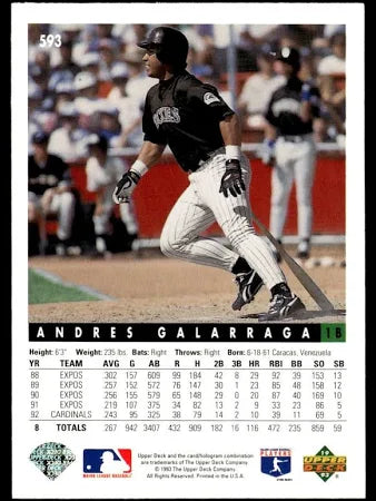 1993 Upper Deck Andres Galarraga Baseball Card #593