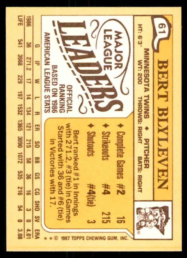 1987 Topps Major League Leaders Bert Blyleven Baseball Card #61