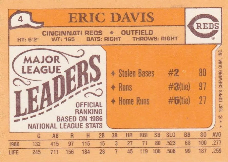 1987 Topps Eric Davis Baseball Card #4