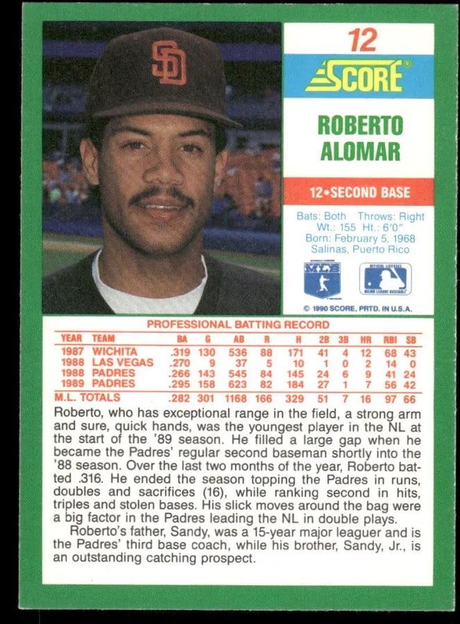 1990 Score Roberto Alomar Baseball Card #12