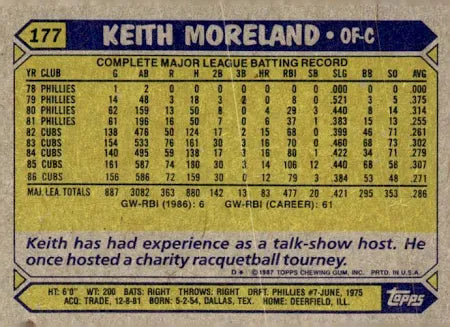 1987 Topps Keith Moreland Baseball Card #177