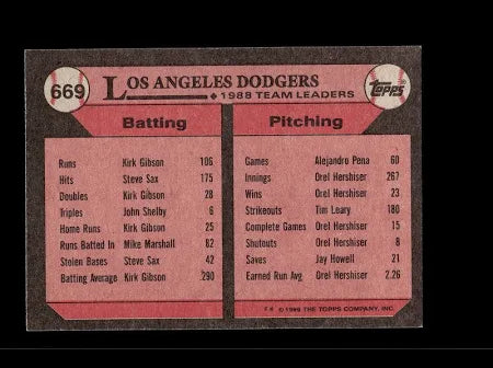1988 Topps Los Angeles Dodgers Leaders Baseball Card #669