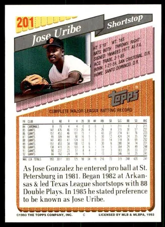 1993 Topps Jose Uribe Baseball Card #201
