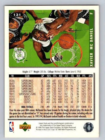 1994 Upper Deck Collectors Choice Xavier McDaniel Basketball Card #131