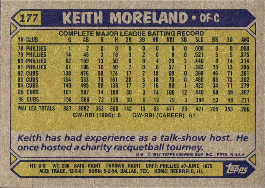 1987 Topps Keith Moreland Baseball Card #177