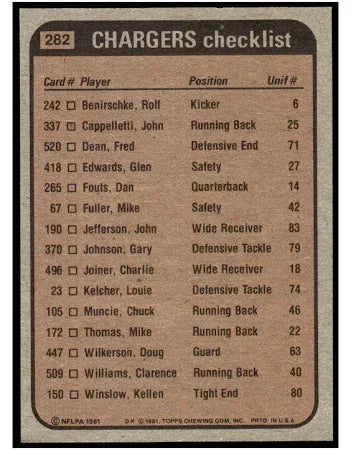 1981 Topps Chargers Checklist Football Card #282